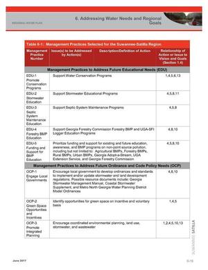 [Table 6-1: Management Practices to Address Future Educational Needs (EDU)]