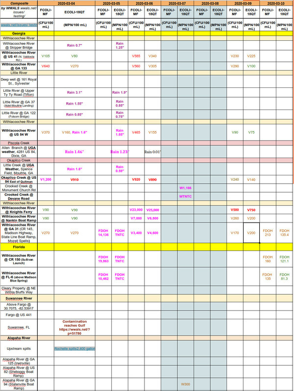 Bad downstream March 5-9, 2020