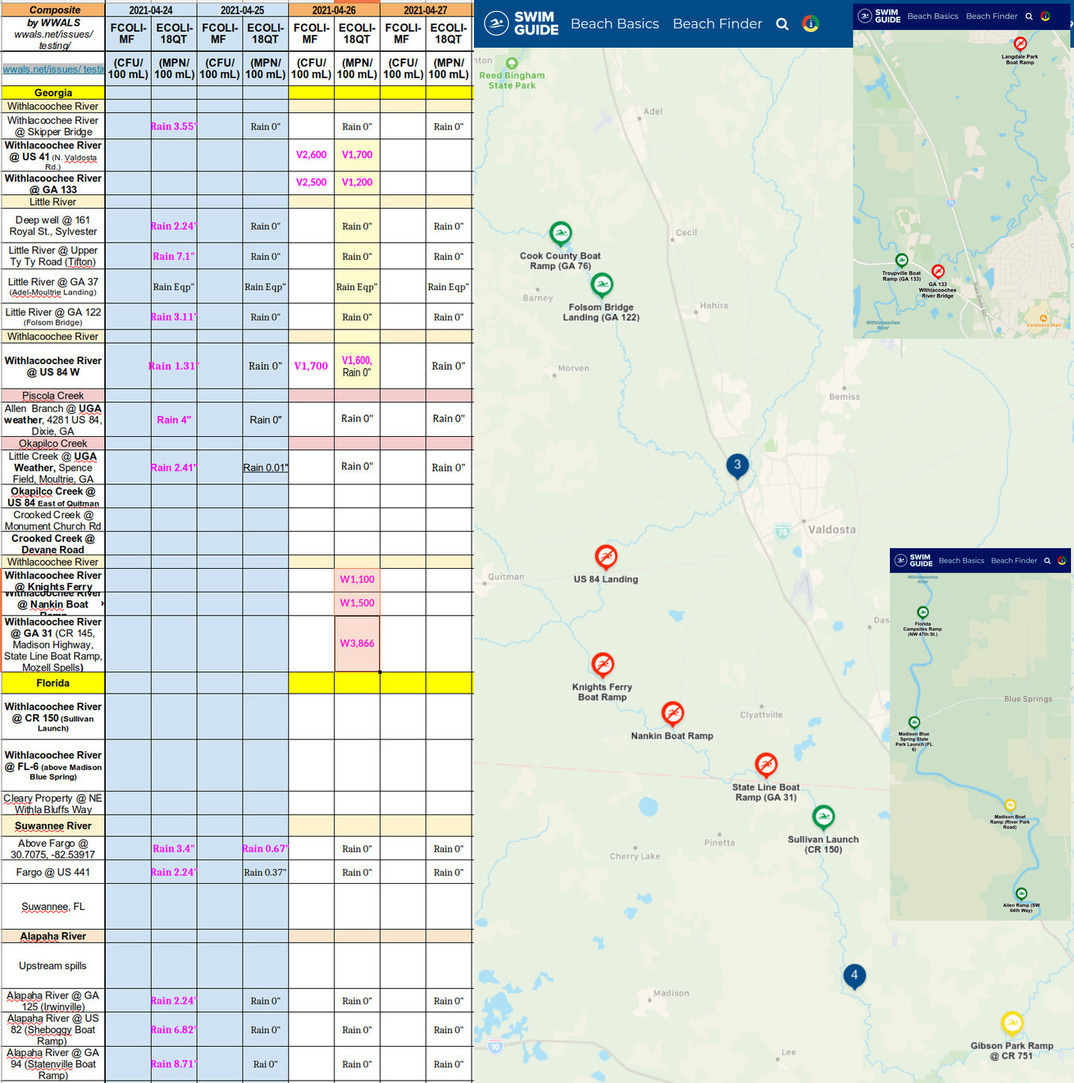 Bad upstream, water quality results and Swim Guide