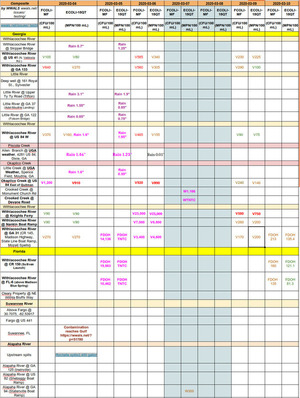 [Bad downstream March 5-9, 2020]