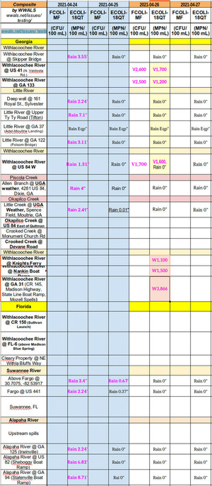 [Bad upstream and down Monday 2021-04-26]