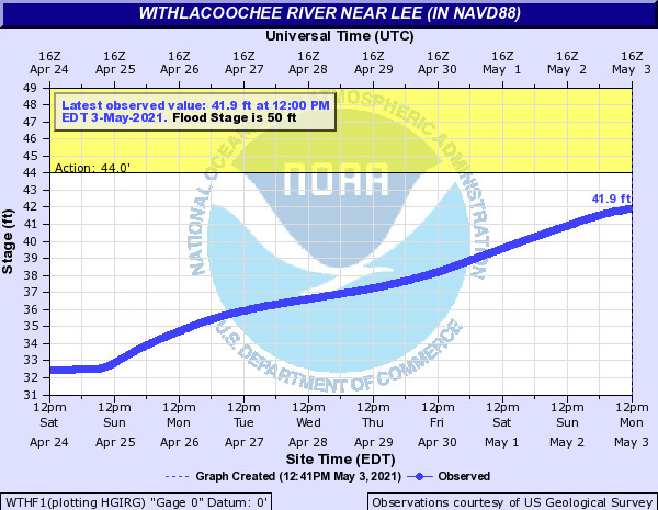 Lee Gauge rising