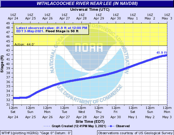 [Lee Gauge rising]