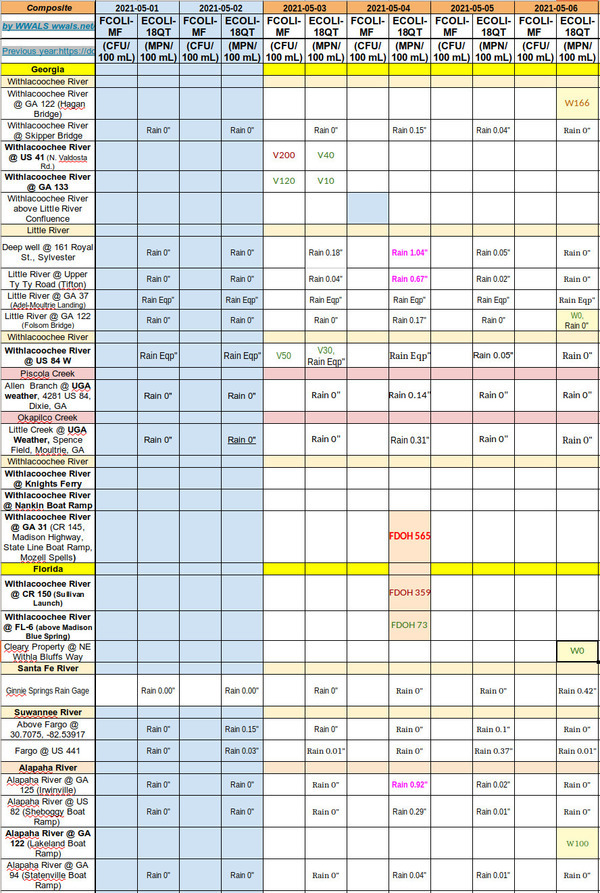 [Mixed Results 2021-05-01-07]