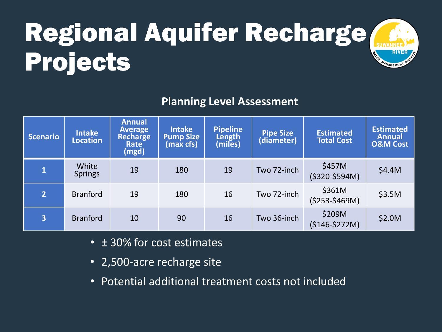 Planning Level Assessment