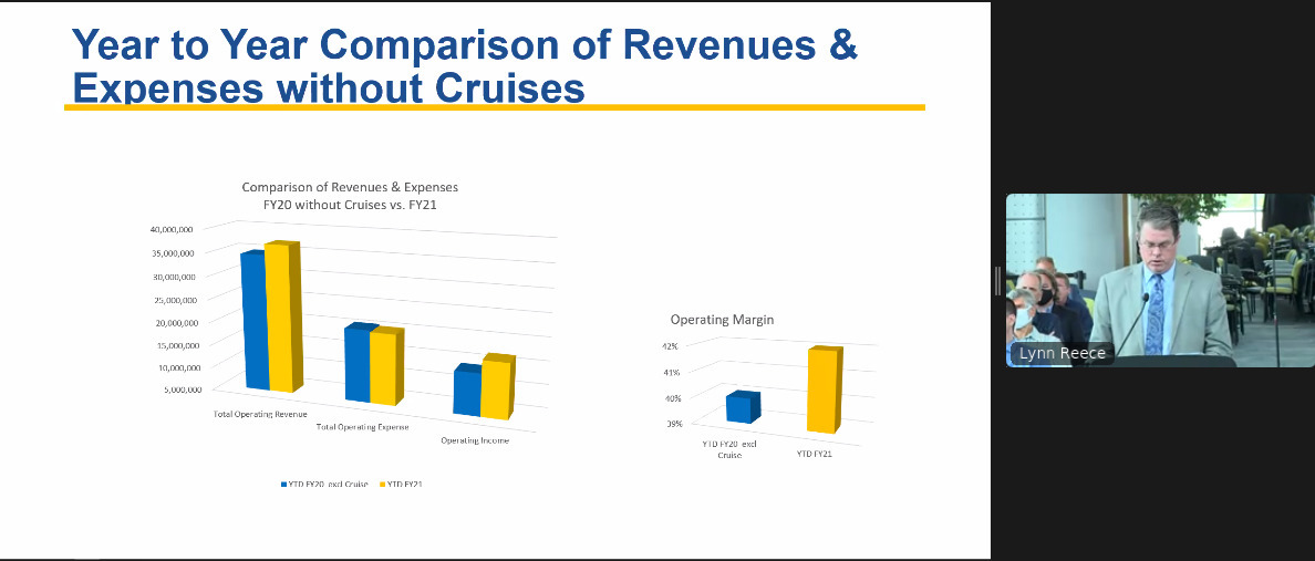 operating-revenue-up-without-cruieses