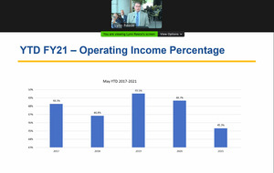 [income-percentages]