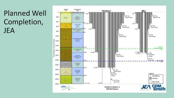 Planned Well Completion, JEA, 2022-12-01 --ASR US