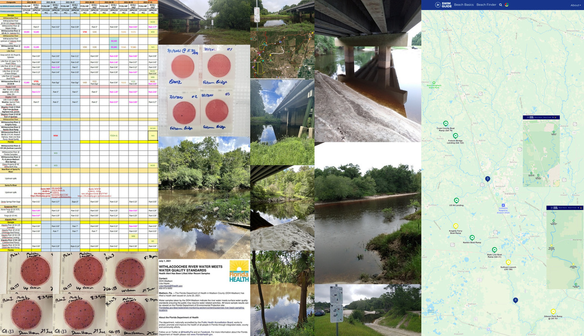 [Chart, rivers, results, Swim Guide]