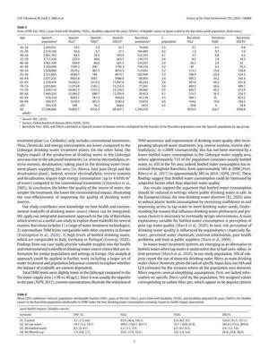 [Table 5: Years of life lost (YLLs)]