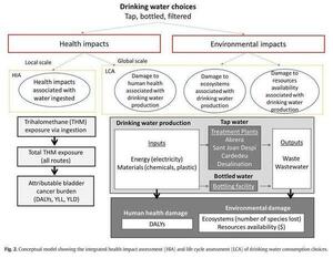 [Model: Drinking Water Choices]