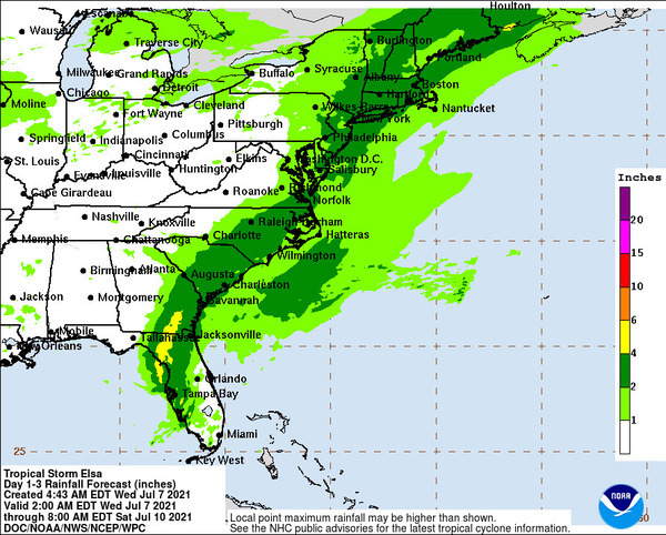 Rainfall prediction