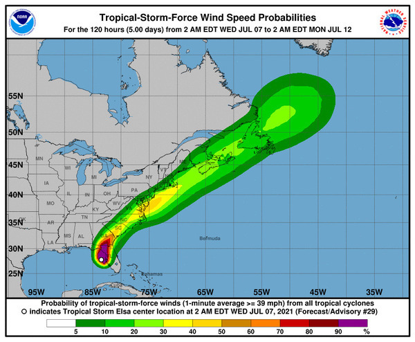 Wind prediction