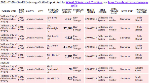 [Seven Valdosta Spills, GA-EPD Sewage Spills Report parsed by WWALS]