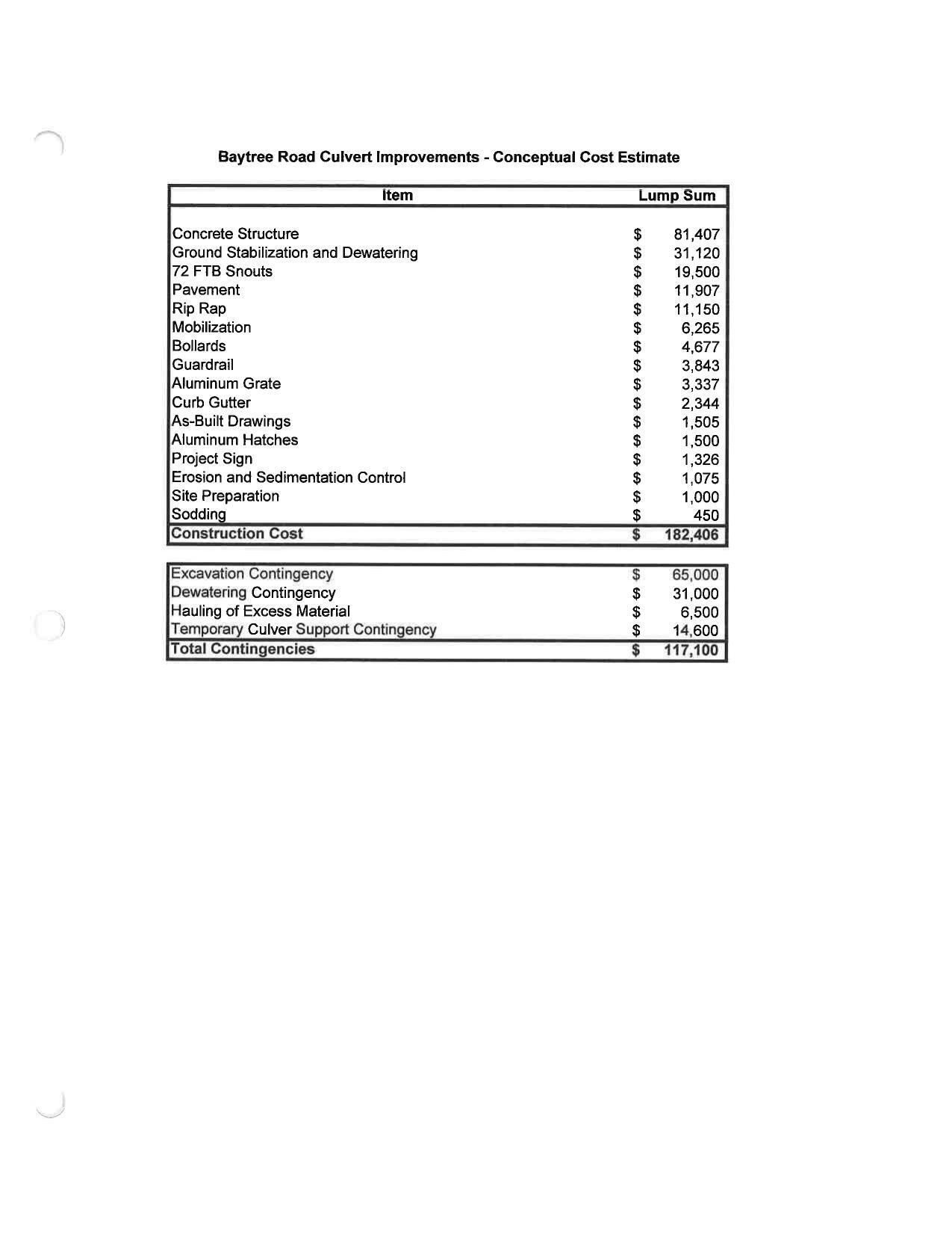 Construction Cost $182,406 + Contingencies $117,100