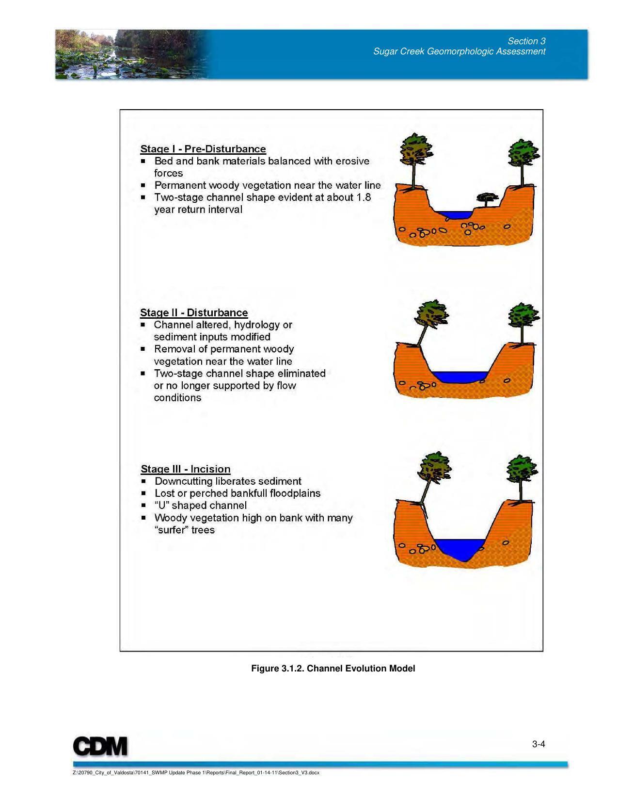 Figure 3.1.2. Channel Evolution Model