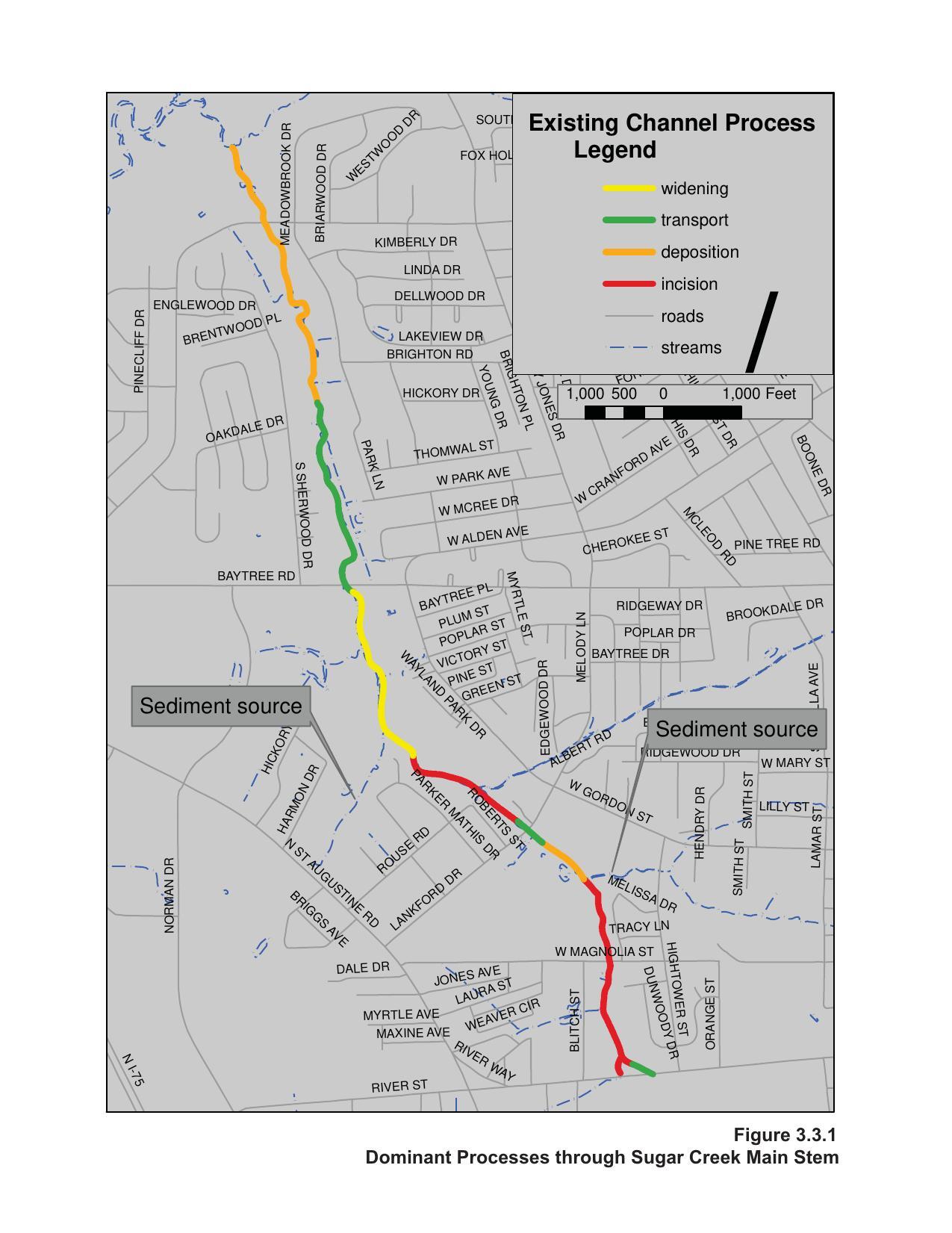 Figure 3.3.1 Dominant Processes through Sugar Creek Main Stem