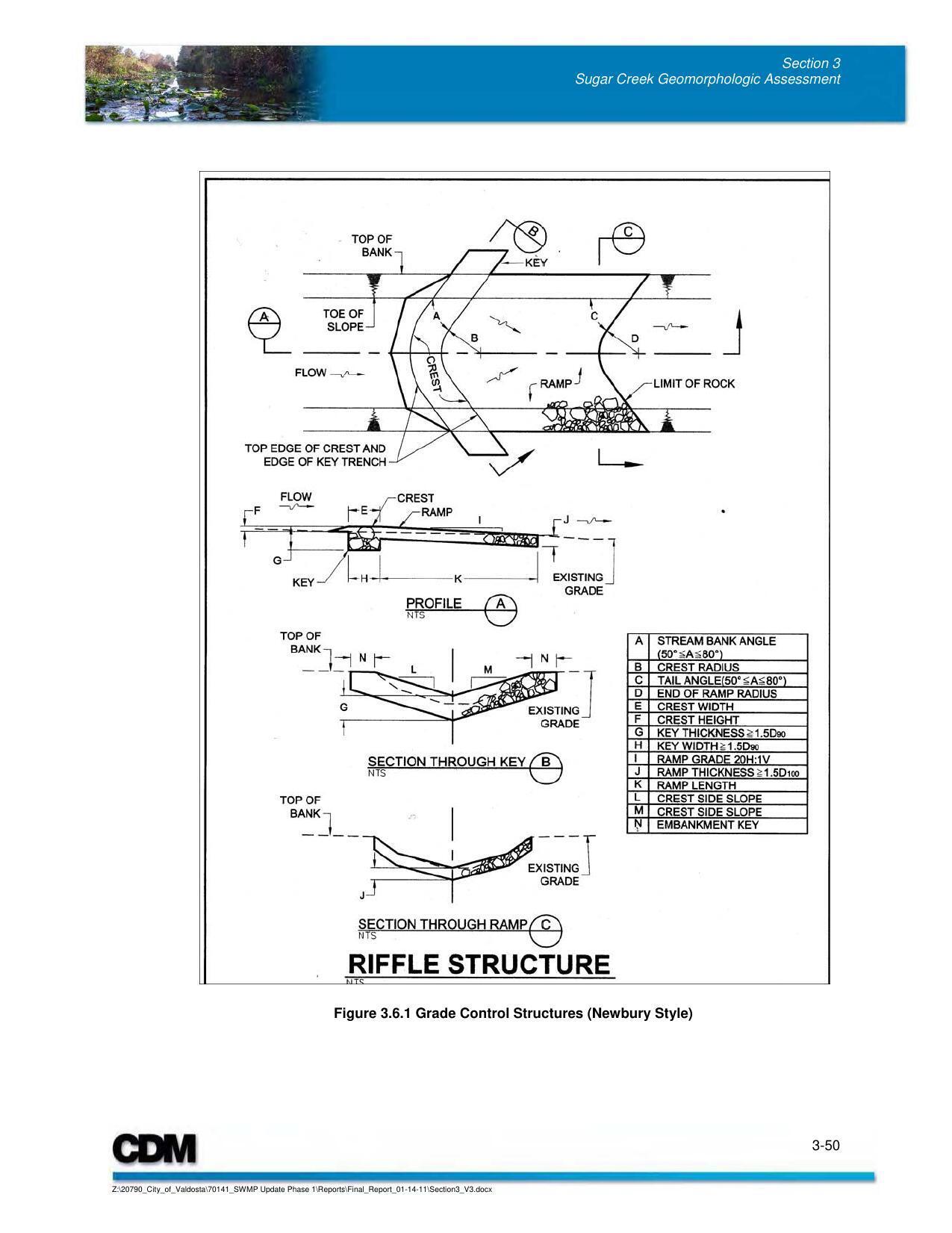 Figure 3.6.1 Grade Control Structures (Newbury Style)