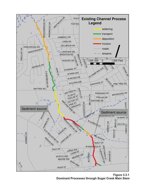 Figure 3.3.1 Dominant Processes through Sugar Creek Main Stem