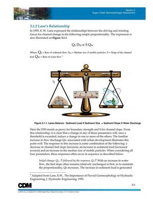 [Figure 3.1.1. Lanes Balance - Sediment Load X Sediment Size  Sediment Slope X Water Discharge]