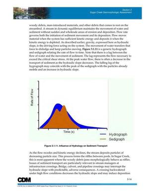 [Figure 3.1.10. Geomorphic Isolation by Infrastructure; Figure 3.1.11. Influence of Hydrology on Sediment Transport]