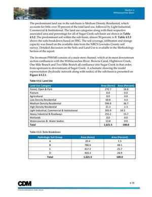 [Table 4.5.2. Land Use; Table 4.5.3. Soils Breakdown]