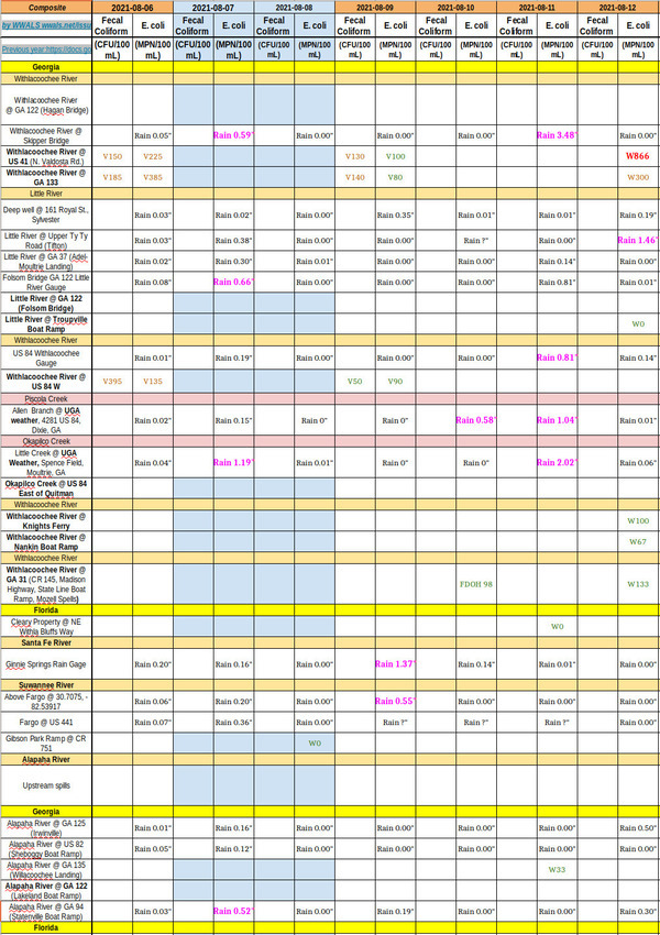 [Chart: bad US 41, good downstream 2021-08-12]