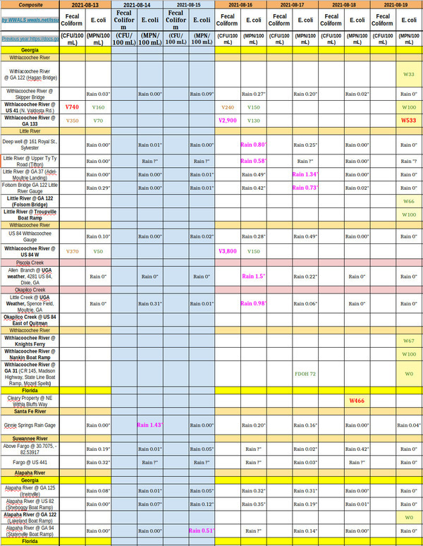 [2021-08-19--chart-mixed-results]