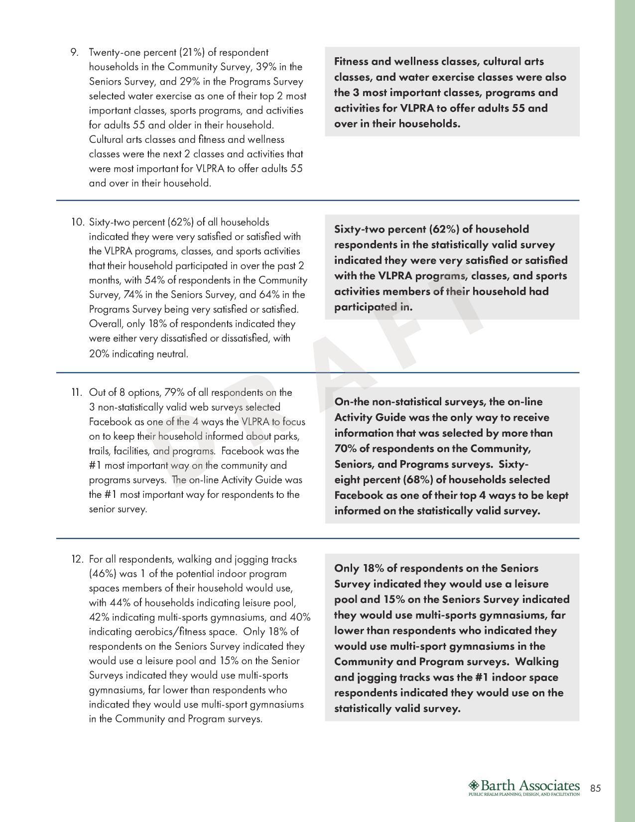 Fitness and wellness classes, cultural arts classes, and water exercise classes were also the 3 most important classes, programs and activities for VLPRA to offer adults 55 and over in their households.