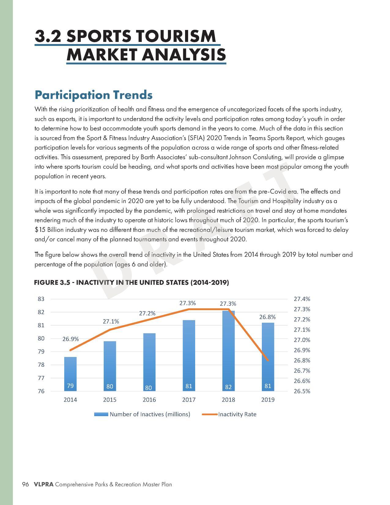 3.2 SPORTS TOURISM MARKET ANALYSIS