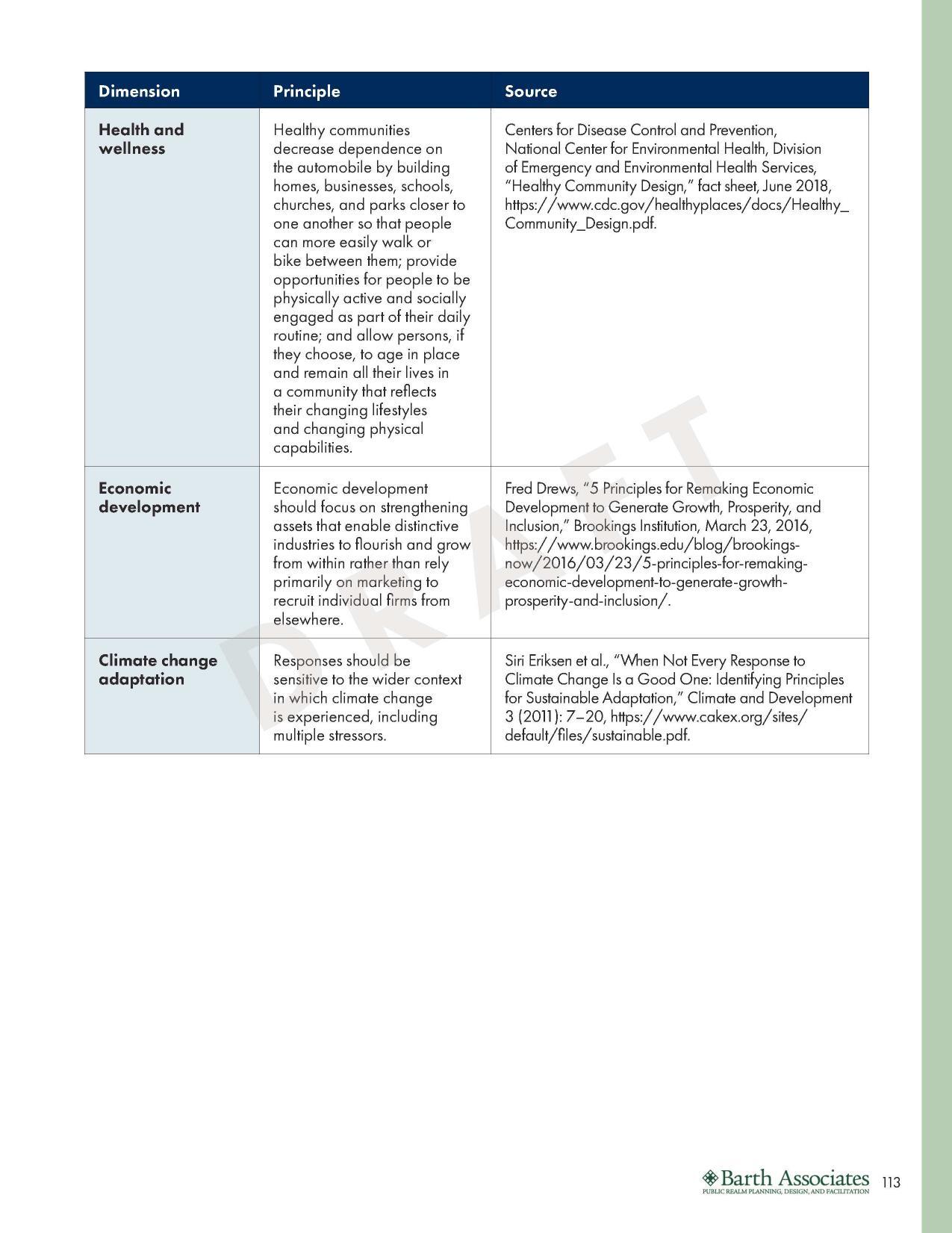 Cont.: FIGURE 4.5 - ADDITIONAL GUIDING PRINCIPLES