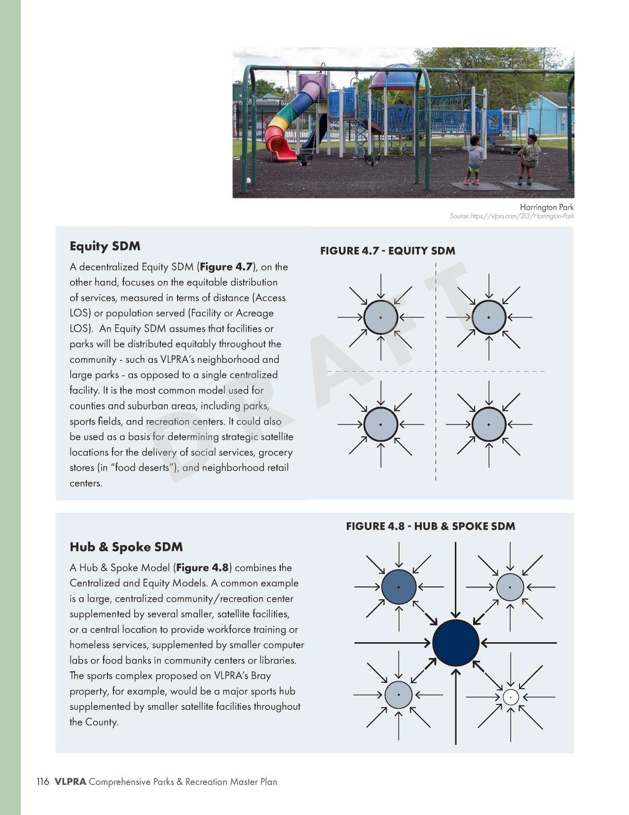 FIGURE 4.7 - EQUITY SDM; FIGURE 4.8 - HUB & SPOKE SDM