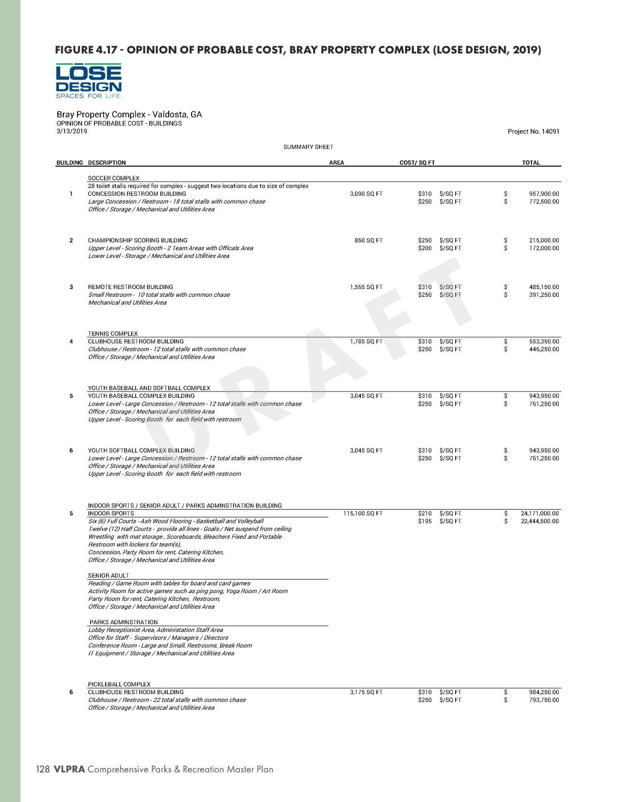 FIGURE 4.17 - OPINION OF PROBABLE COST, BRAY PROPERTY COMPLEX (LOSE DESIGN, 2019)