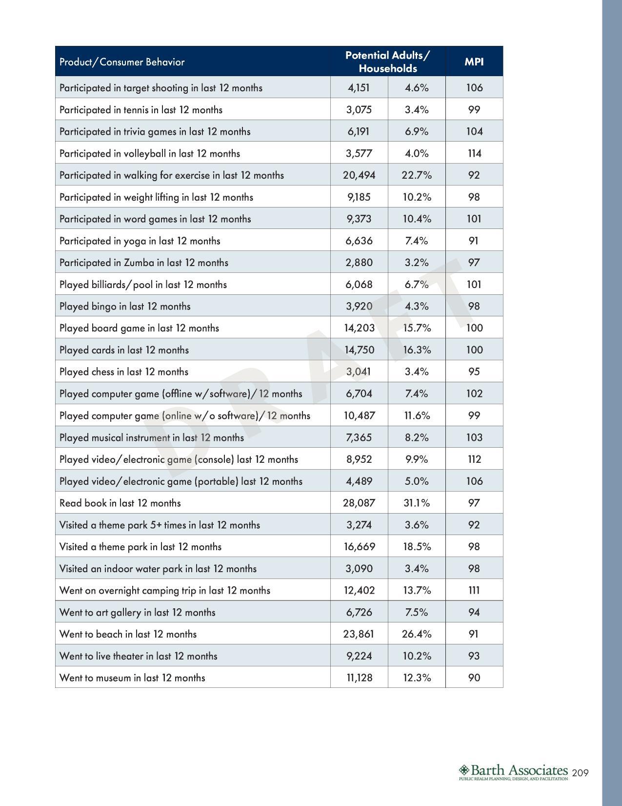 A4 (3 of 3): FULL SPORTS & LEISURE MARKET POTENTIAL REPORT