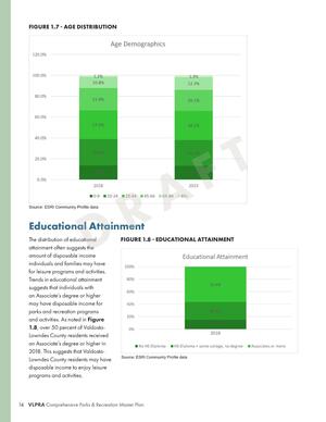 [FIGURE 1.7 - AGE DISTRIBUTION]