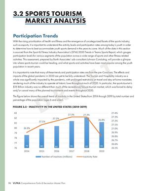 [3.2 SPORTS TOURISM MARKET ANALYSIS]