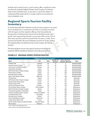 [Regional Sports Tourism Facility Inventory]