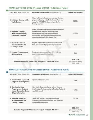 [PHASE 3: FY 2031-2036 (Proposed SPLOST + Additional Funds)]