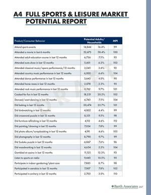 [A4 (1 of 3): FULL SPORTS & LEISURE MARKET POTENTIAL REPORT]