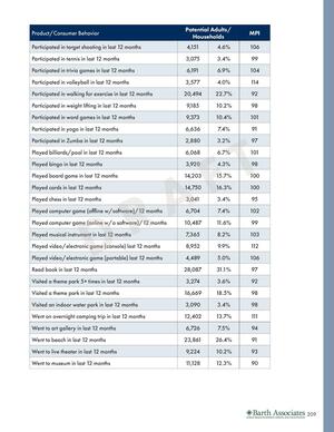 [A4 (3 of 3): FULL SPORTS & LEISURE MARKET POTENTIAL REPORT]