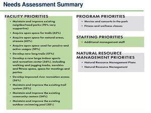 [Needs: existing neighborhood parks; acquire trails, natural areas, streams]