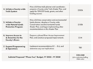 [Phase 2 cont.: Trails, Planner, Rivers, Operations]