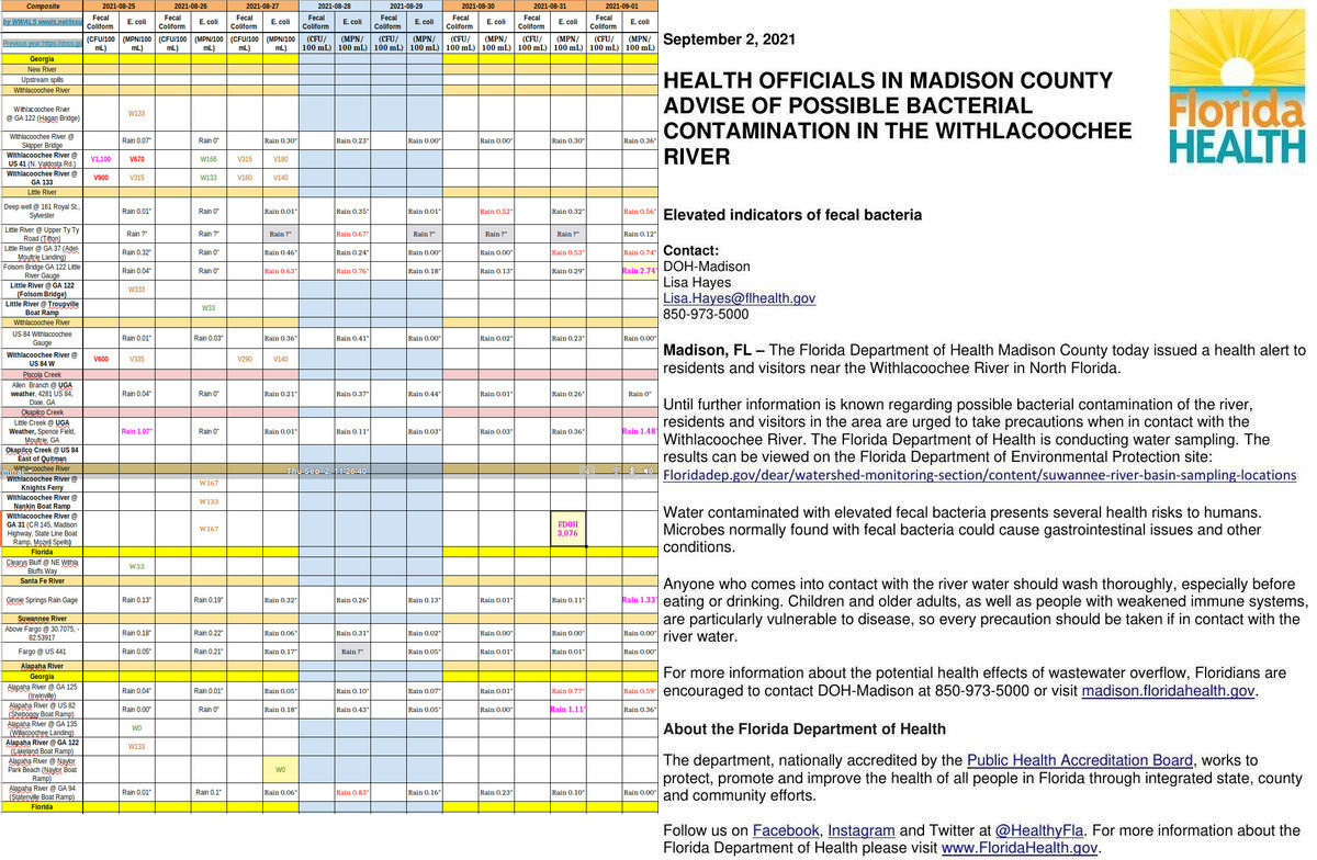 [Chart, Alert]