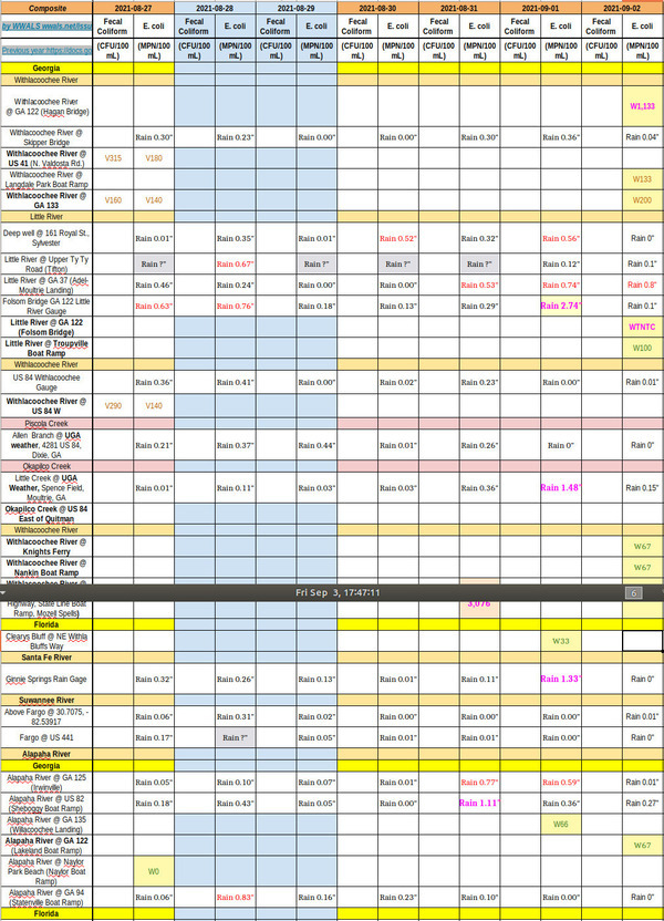 [Chart: bad up, good down 2021-09-02]