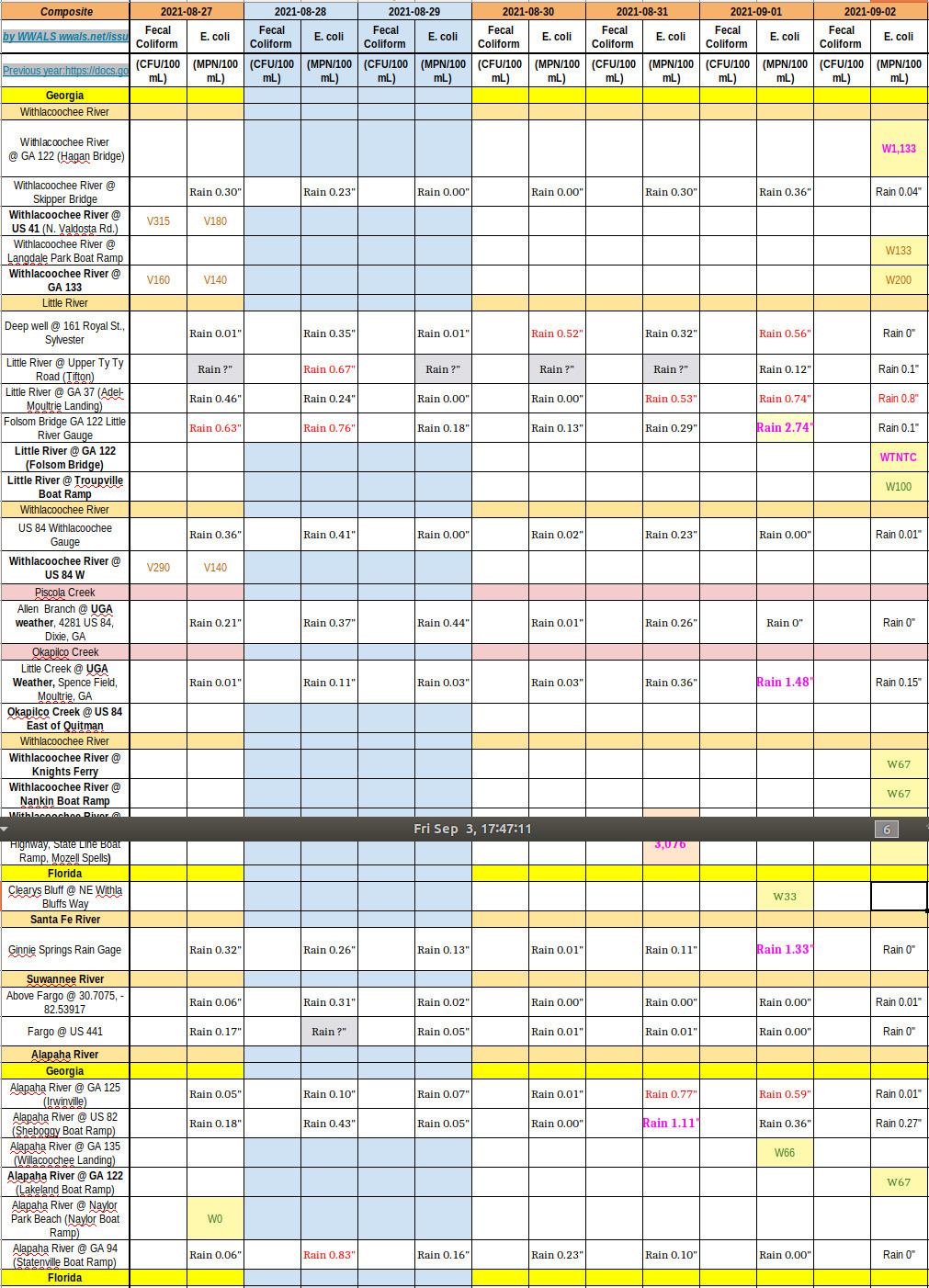 Chart: bad up, good down 2021-09-02