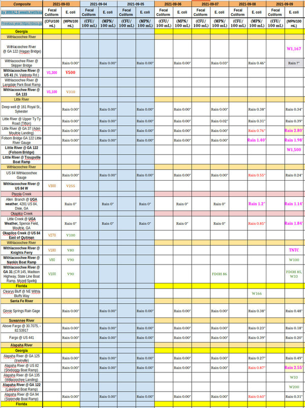 [Chart: Bad Little, Withlacoochee, good Alapaha 2021-09-09]