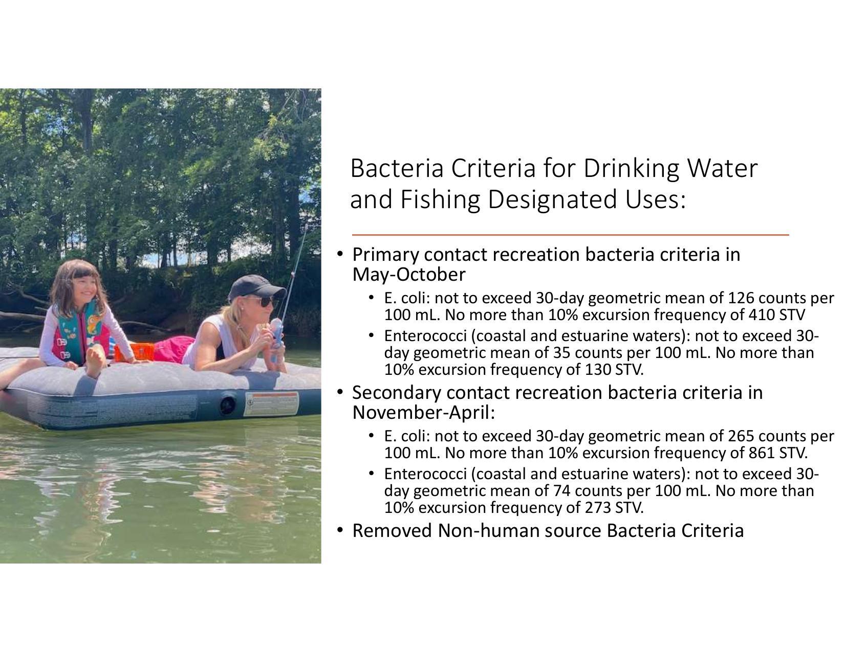 Bacteria Criteria for Drinking Water and Fishing Designated Uses: