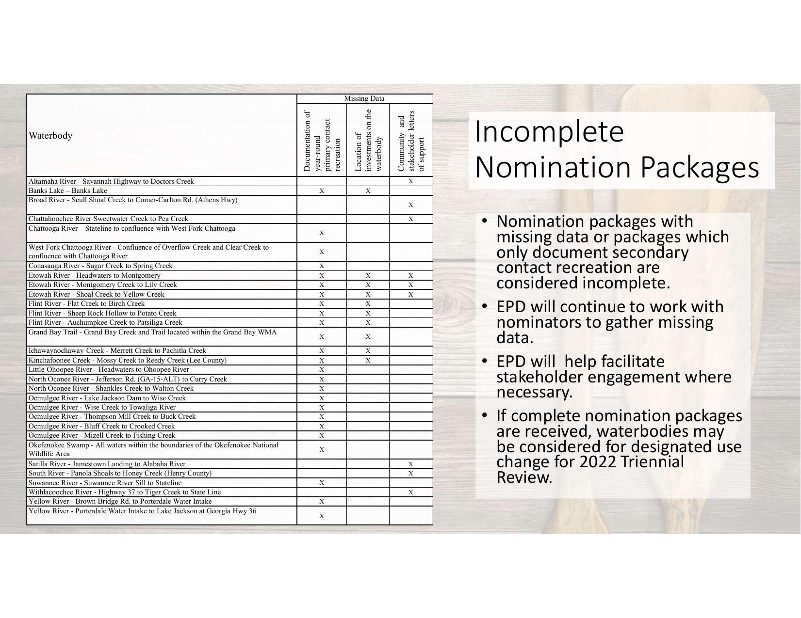 Incomplete Nomination Packages