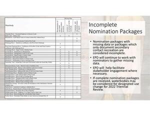 [Incomplete Nomination Packages]