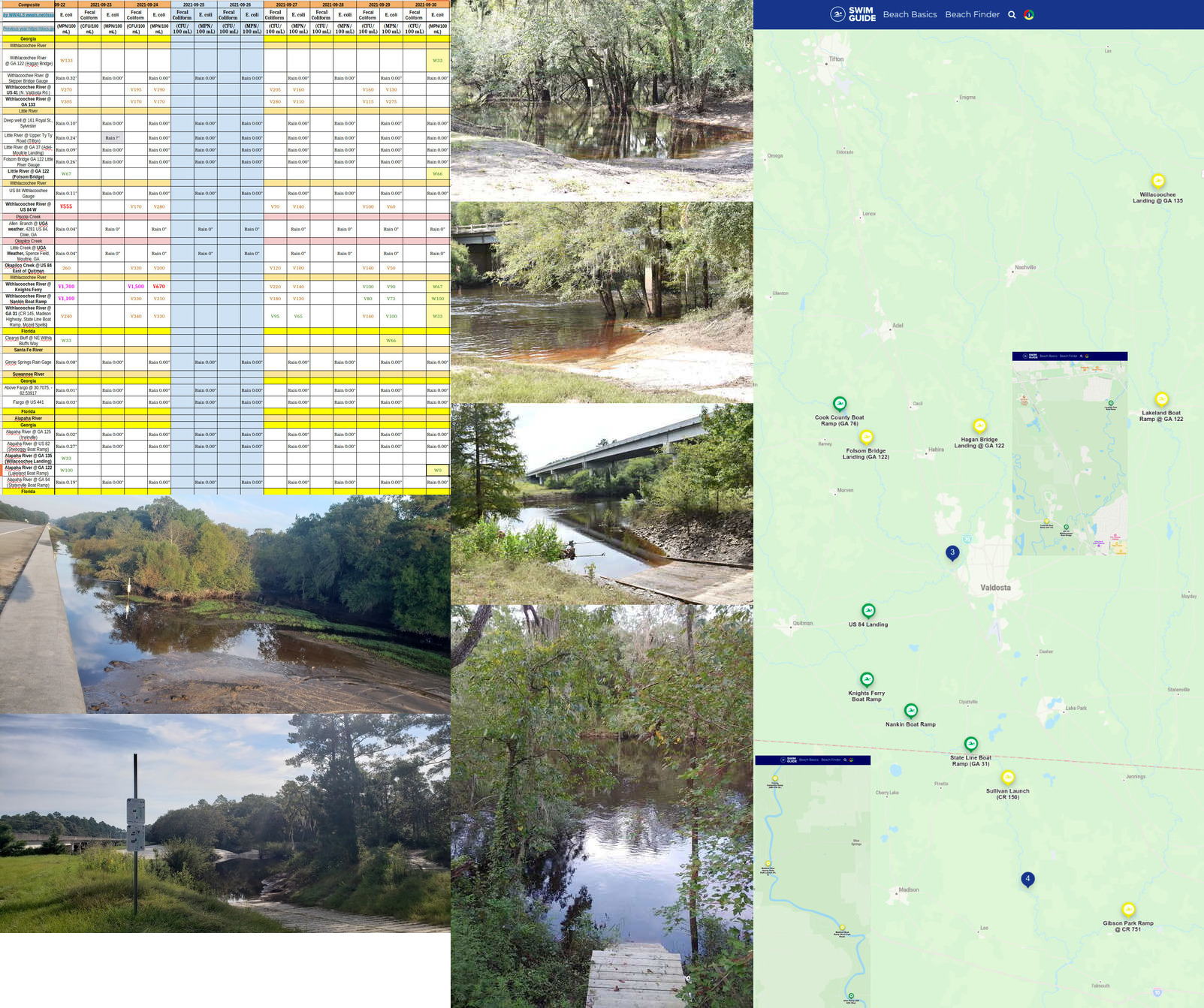 Chart, Rivers, Swim Guide